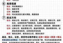 银行从业资格考试资料合集:视频课程+押题包+三色笔记,初中级全科目备考适用-纯净分享