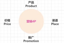 产品小白初探 竞品分析-纯净分享