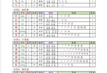 2026春 1-6 年级下册 语文生字表课课贴（PDF 可打印）-纯净分享