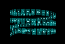 元素周期表电子版 Excel 模板6套【适配学习 / 备课 / 科研】-纯净分享
