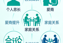 陈艺新高情商内部付费课程合集|实用高情商能力提升课程-纯净分享