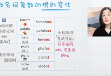 从零开始学英语语法100课 + 50课训练营-纯净分享