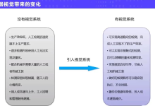 机器视觉实战应用进阶课程-纯净分享