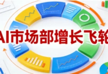 迪安·AI市场部增长飞轮，从1-100的电商内容提效实战-纯净分享